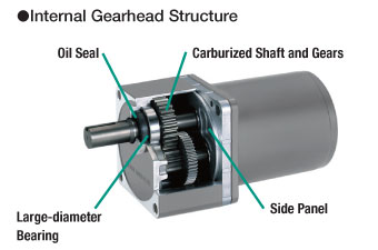 Parallel Shaft Structure