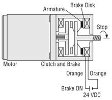 AC Motor Stopping and Load Holding