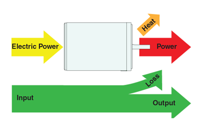 Temperature Rise and Life of an AC Motor