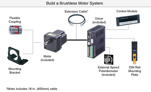 System Configuration