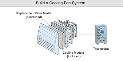 System Configuration