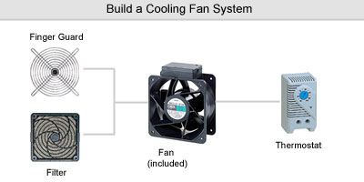 System Configuration