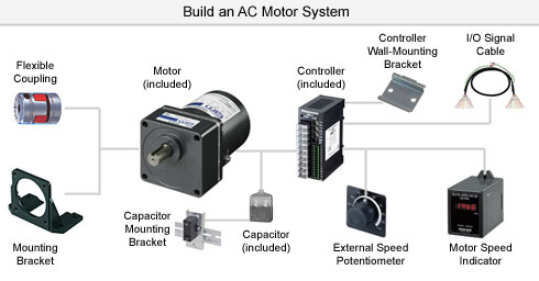 System Configuration