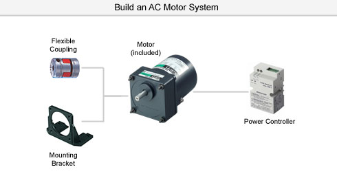 System Configuration