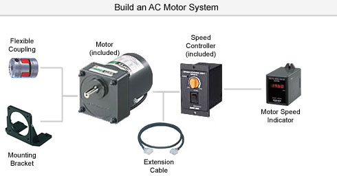 System Configuration