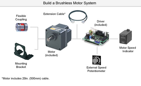 System Configuration