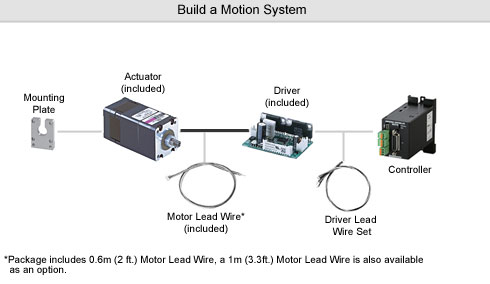 System Configuration
