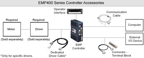System Configuration