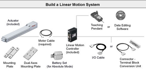 System Configuration