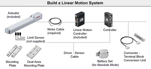 System Configuration