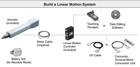System Configuration