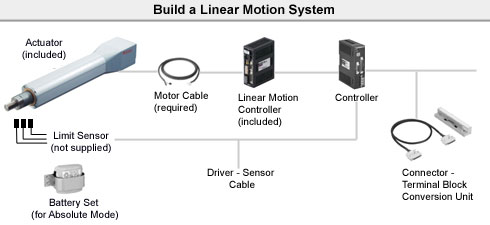 System Configuration