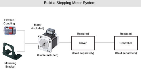 System Configuration