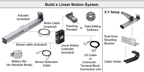 System Configuration