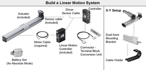 System Configuration