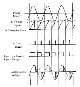 Block Waveform