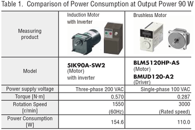 power consumption comparison