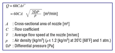 Air Flow Formula