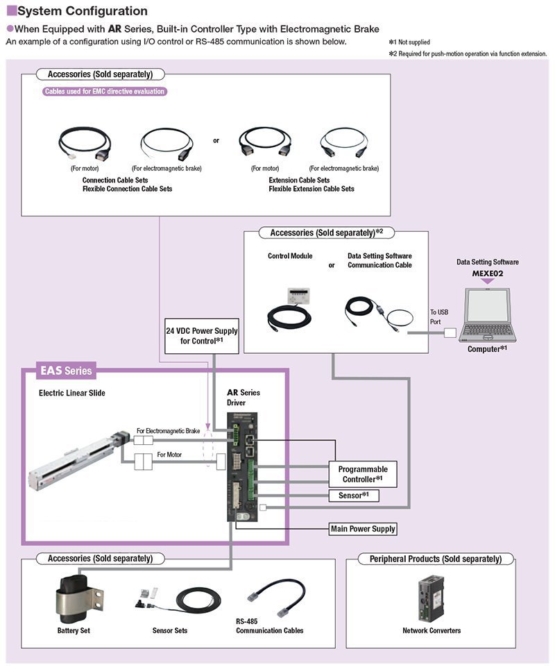 Linear Actuators EAS Series Closed Loop Stepper Motor Motorized