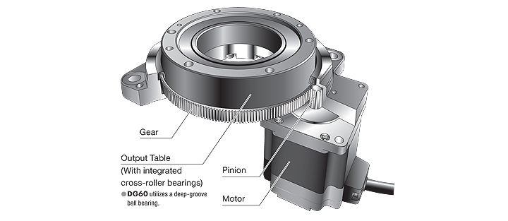 Hollow Rotary Actuator