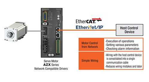 EtherNet I/P Driver