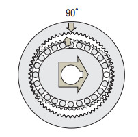 Harmonic Gear Rotation