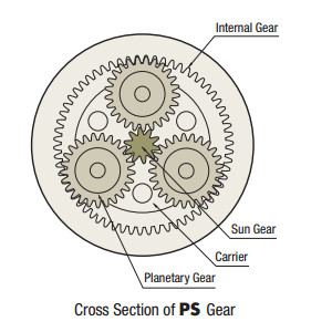 Planetary Gear Structure