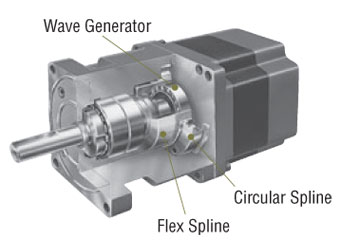 Harmonic Gear Structure