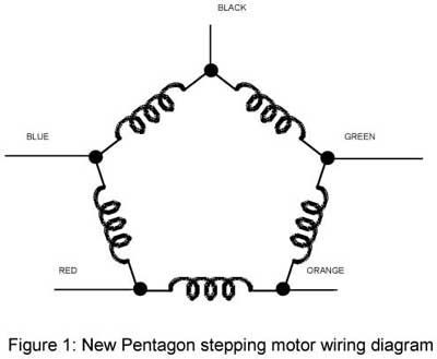 Stepper Motor Pentagon Wiring Diagram