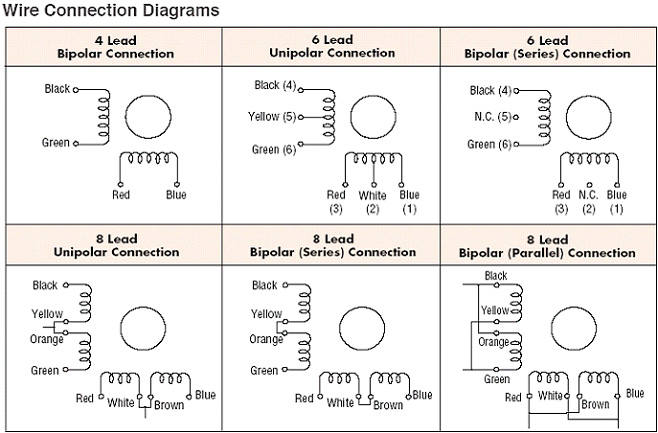 Stepper Motors   Bipolar Connections For 2