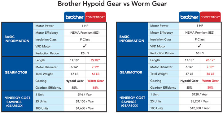 ie3 Comparison