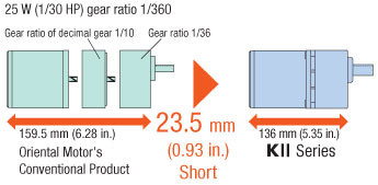 Decimal Gear