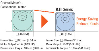 Downsize Motors