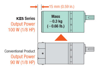 Downsized Motor