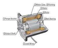 AC gearmotor technical articles