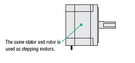 Low Speed Synchronous Motors