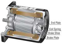 AC Motor Brake Mechanism