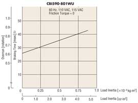 AC Motor Braking