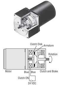 AC Motor Clutch Brake Motor Structure