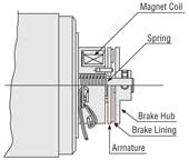 AC Motor Electromagnetic Brake Structure