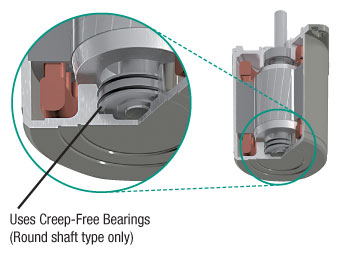 Round Shaft type