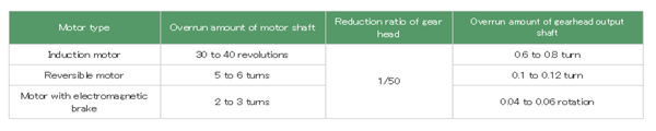 AC Motor Overrun