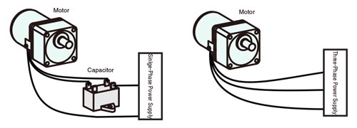 AC Motor Single Phase vs Three Phase