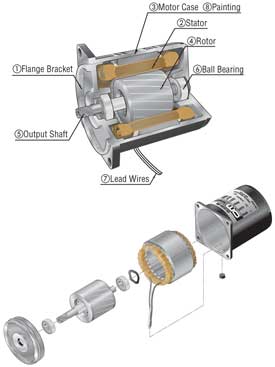 AC Motor Structure