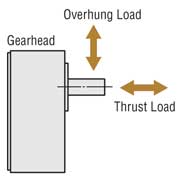 AC Motor Glossary of Terms