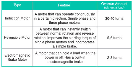 AC Motor Type Chart