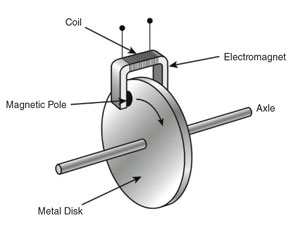 Arago's Disk