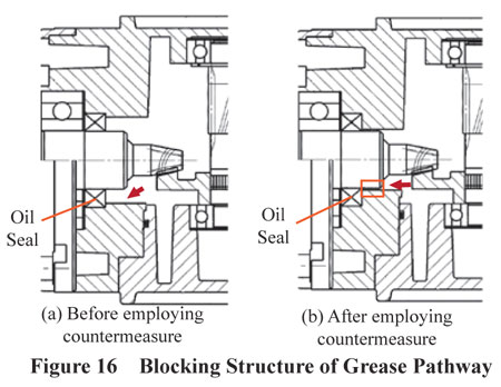 Blocking Structure of Grease Pathway to Oil Seal