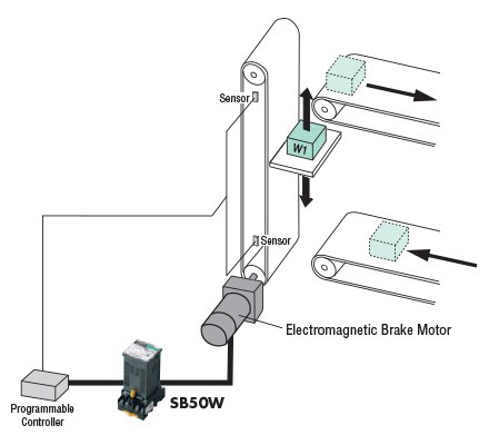 Brake Control