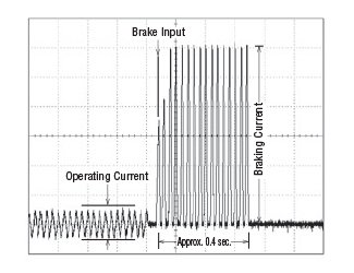 Fuse Capacity